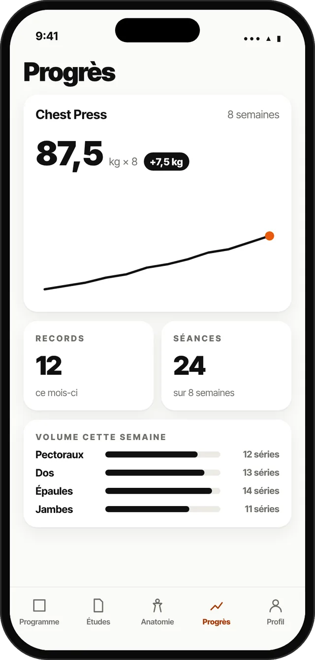 Écran de l'app SBL : les progrès, avec la courbe du Chest Press et le volume de la semaine