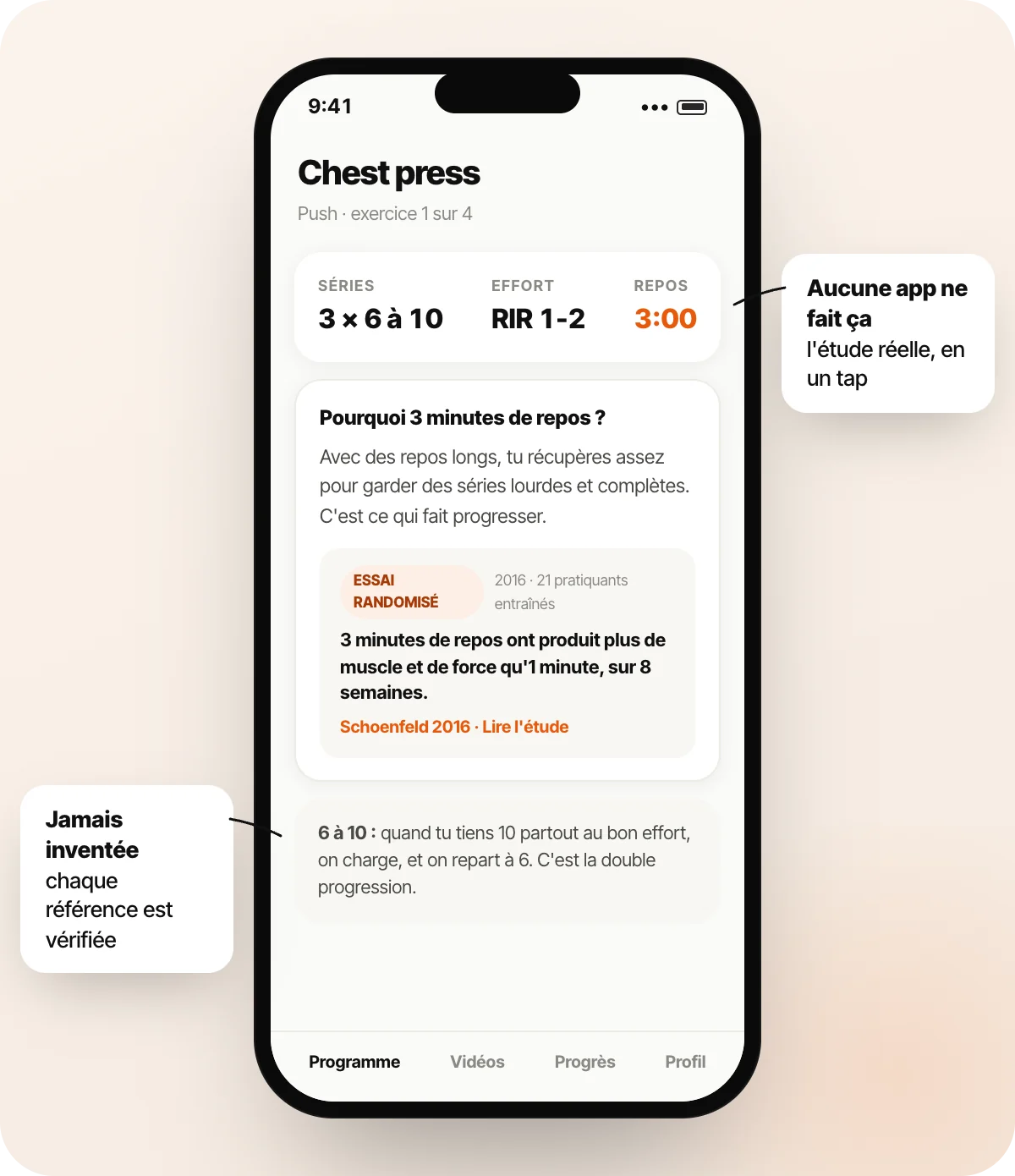 La justification sourcée d'un temps de repos, avec l'étude citée et son design